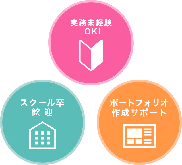 未経験からはじめるwebキャリア 無料相談会に応募する 人材派遣会社 マイナビスタッフ 派遣 紹介予定派遣の求人 仕事探し